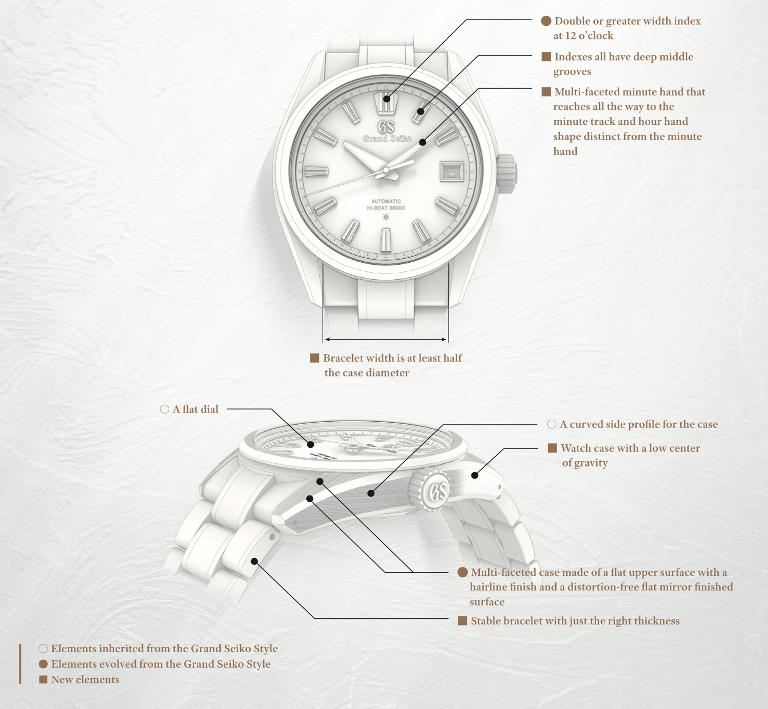 Grand Seiko Alive In Time 2